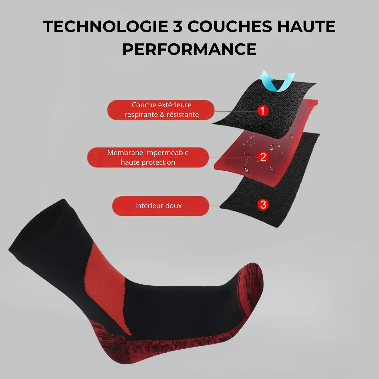 Wasserdichte Wandersocken hoch | Berggrat