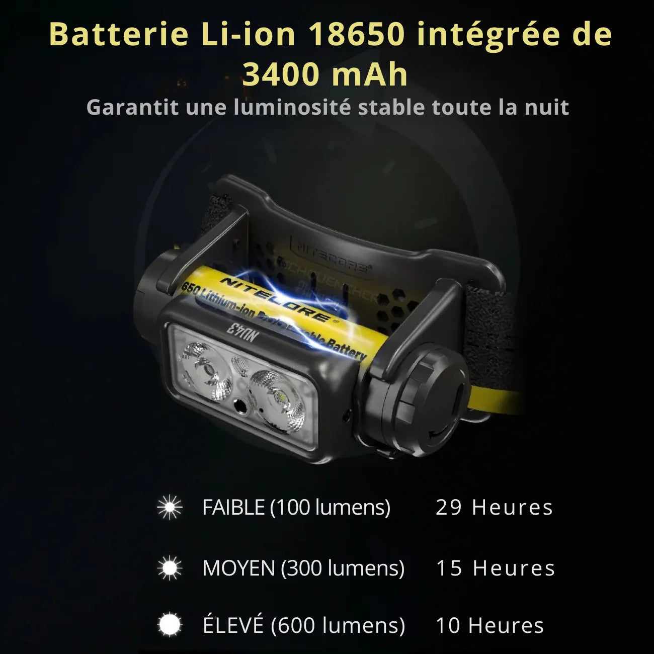 Wiederaufladbare LED-Stirnlampe