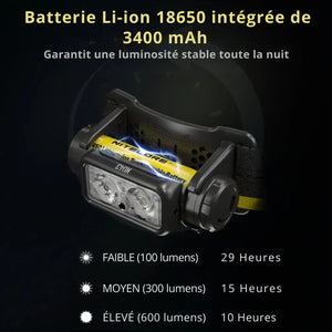 Wiederaufladbare LED-Stirnlampe