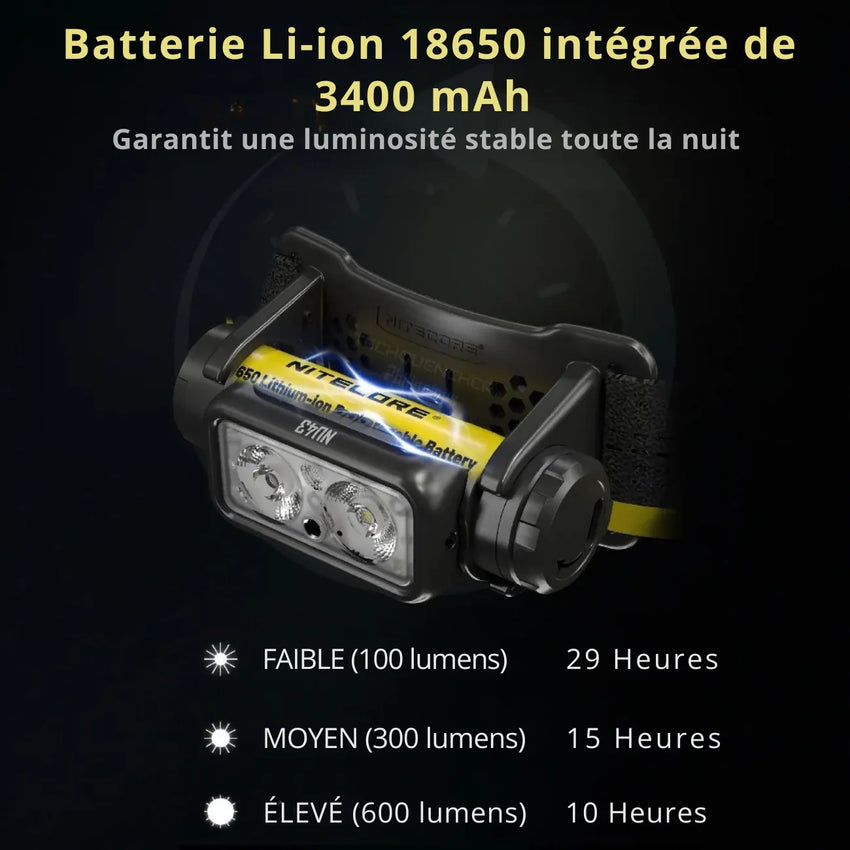 Wiederaufladbare LED-Stirnlampe