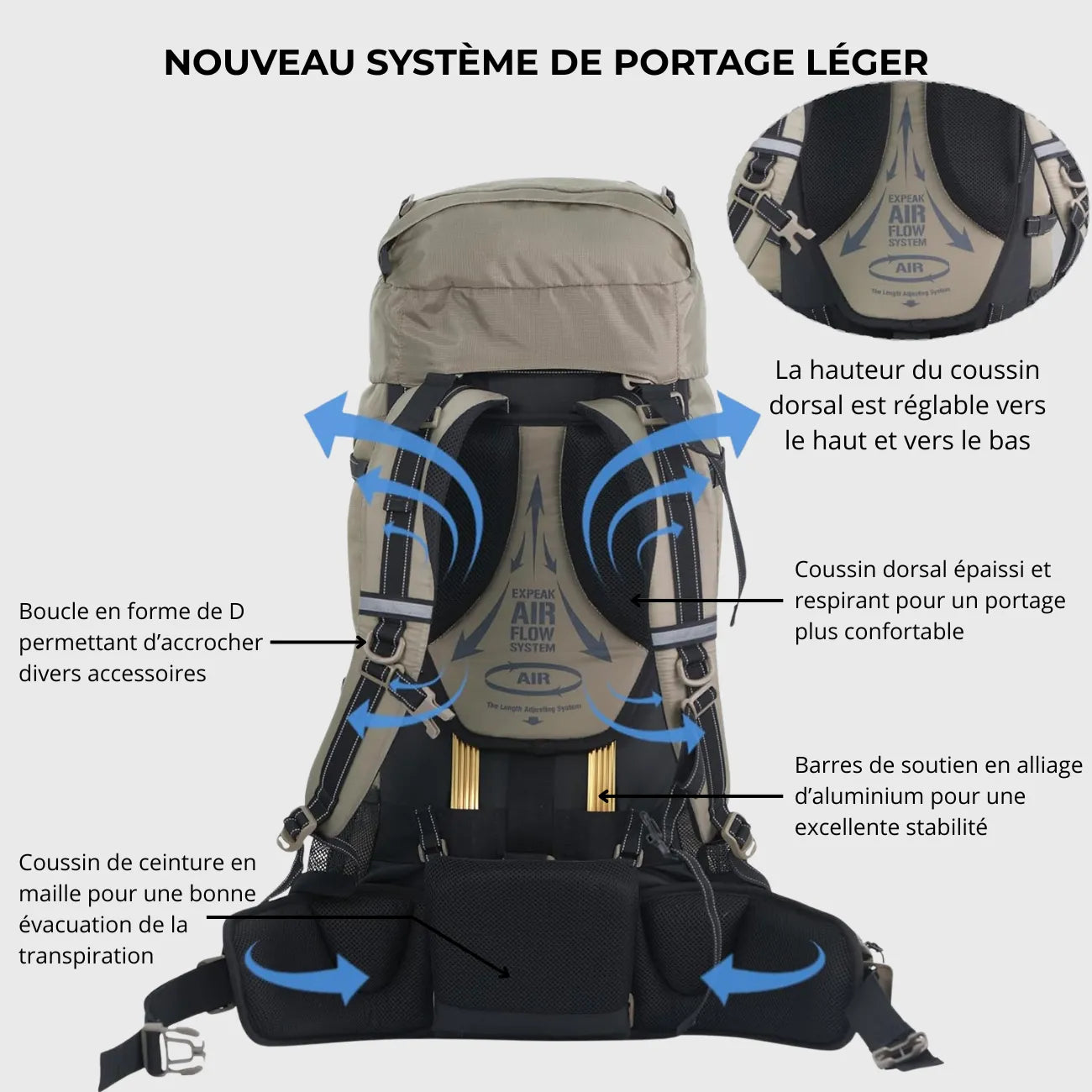 Trekkingrucksack 70L ergonomisch | Berggrat