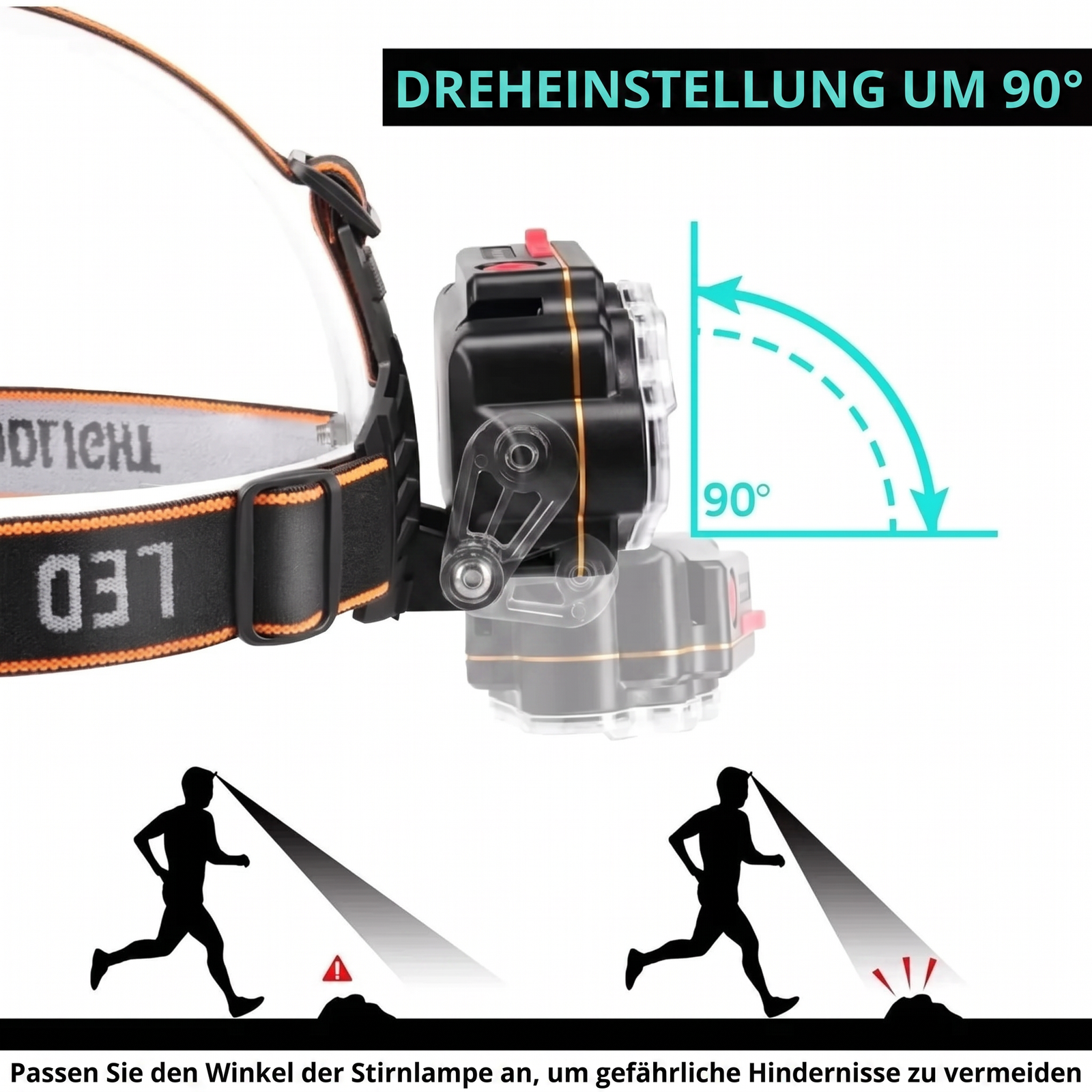 Dreheinstellung um 90 Grad