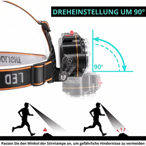 Dreheinstellung um 90 Grad