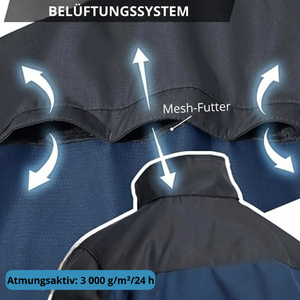 Belüftungssystem