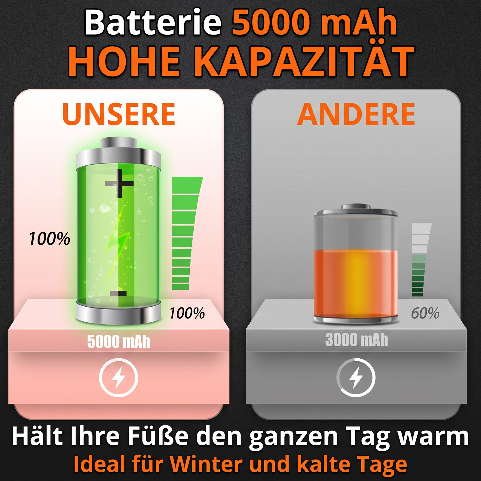 Heiz-Thermosocken - Batterie 5000mAh Vergleich