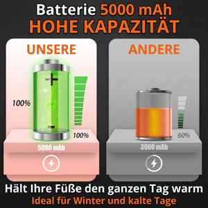 Heiz-Thermosocken - Batterie 5000mAh Vergleich