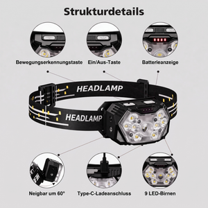 Strukturdetails Stirnlampe